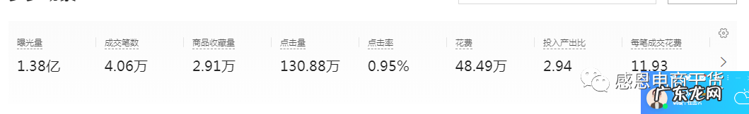拼多多不可忽视的客服回复率，回复率低会有什么影响？