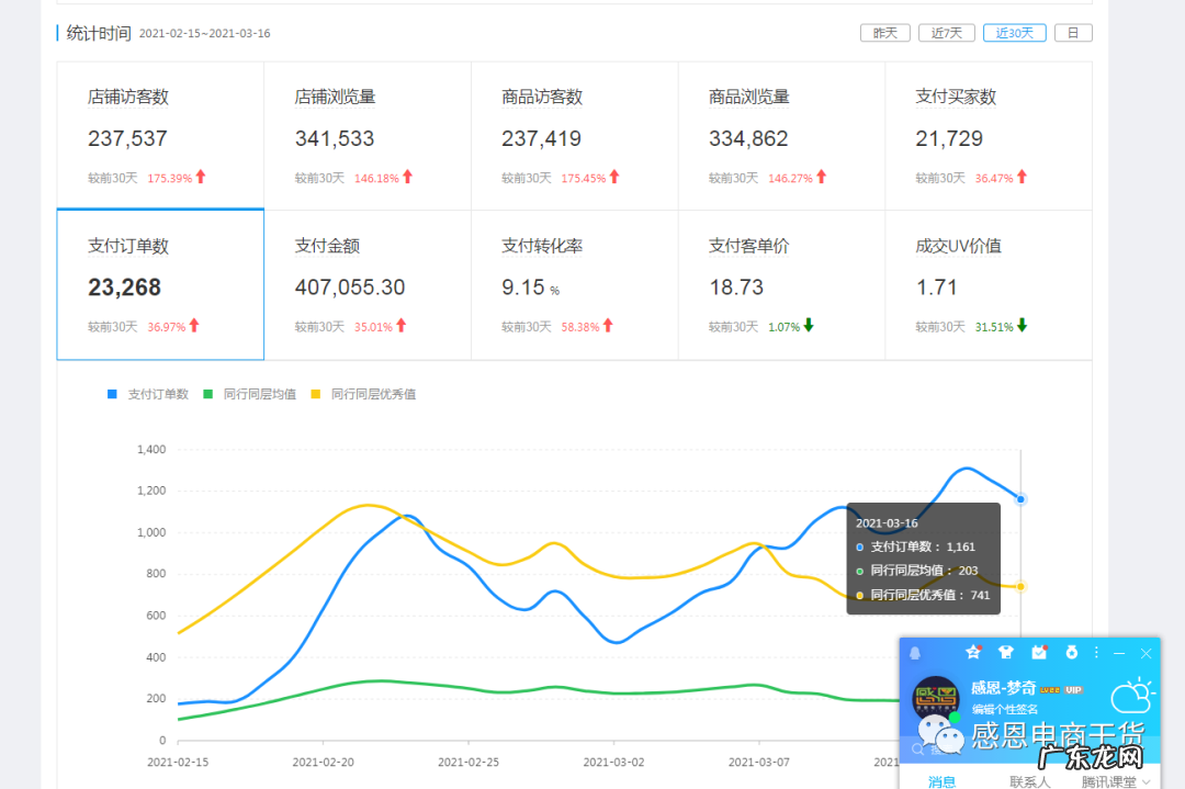 拼多多要如何运营利润才能做到最大化?