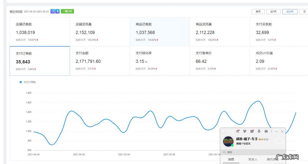 拼多多直通车推广怎么做？拼多多直通车推广技巧是什么？