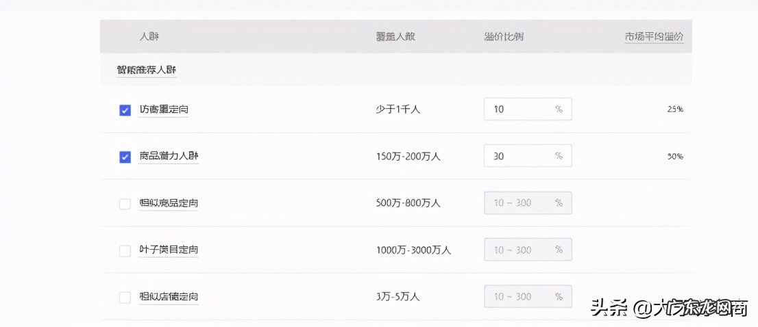 多多场景推广怎么用?多多场景推广技巧是什么?