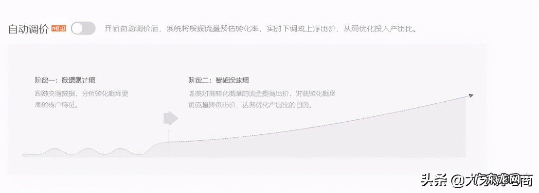 多多场景推广怎么用?多多场景推广技巧是什么?