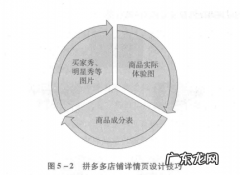 详细设计步骤和技巧 拼多多店铺详情页怎么设计