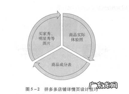 详细设计步骤和技巧 拼多多店铺详情页怎么设计