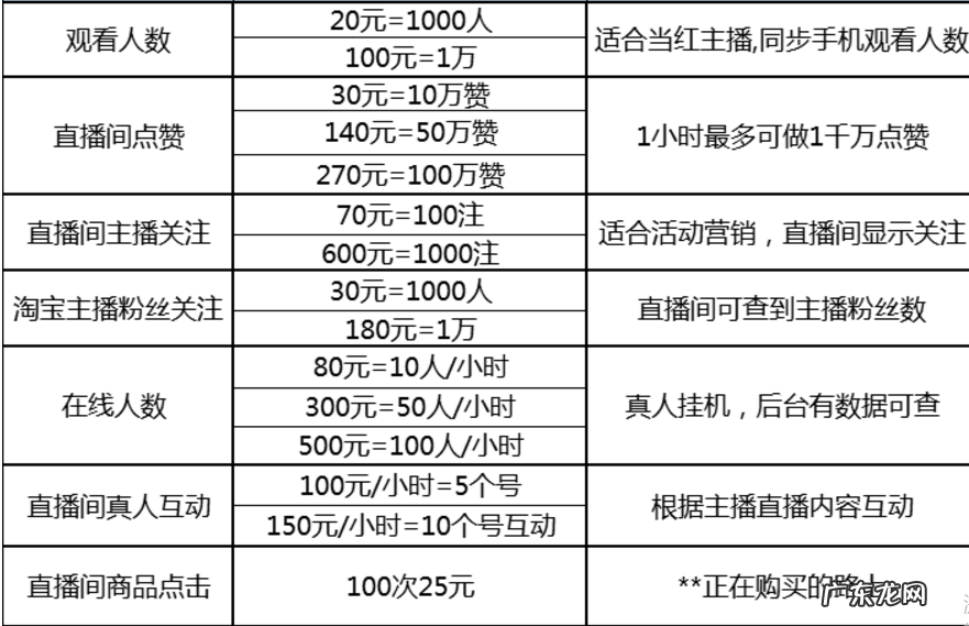 淘宝直播刷流量有用吗?怎么刷?