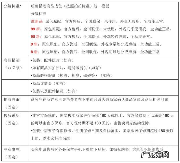 快手小店二手商品发布有哪些要求?具体有哪些