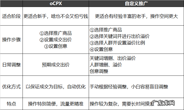搜索ocpx的玩法 搜索ocpx推广是什么意思