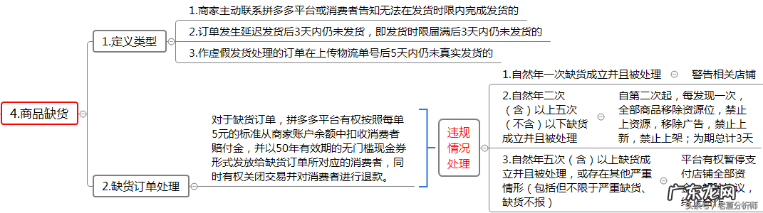 发货规则实施细则 拼多多发货规则是什么