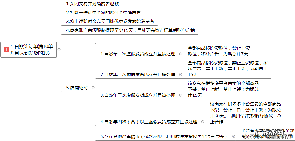 发货规则实施细则 拼多多发货规则是什么