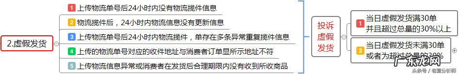 发货规则实施细则 拼多多发货规则是什么