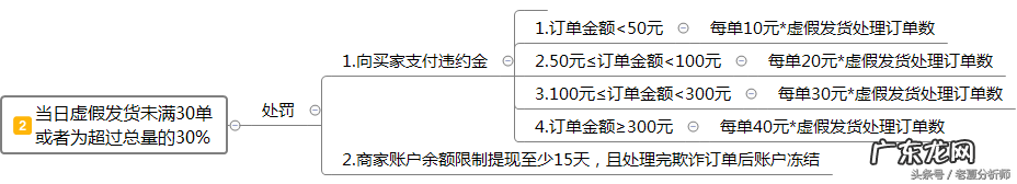 发货规则实施细则 拼多多发货规则是什么