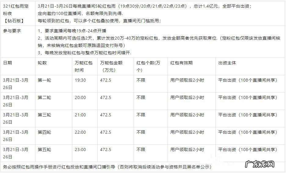 淘宝直播321宠粉节万能红包活动时间