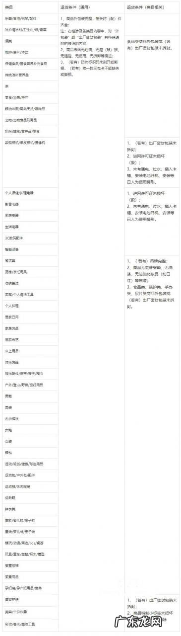 抖音全球购商家可自选哪些保障?有哪些条件