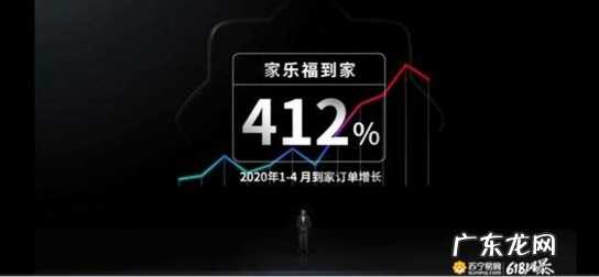 苏宁易购送货上门吗?一般几天到货?