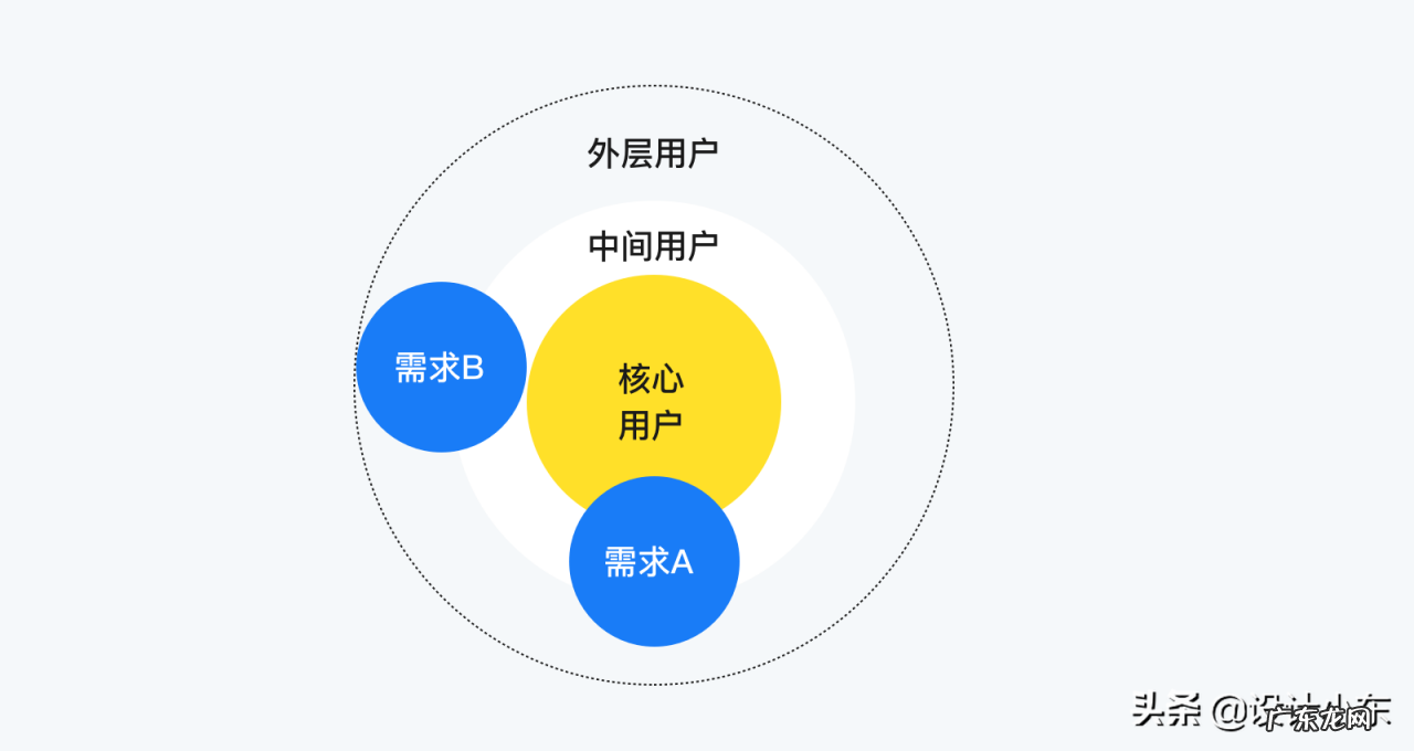 快速了解市场需求详解 怎样了解市场需求