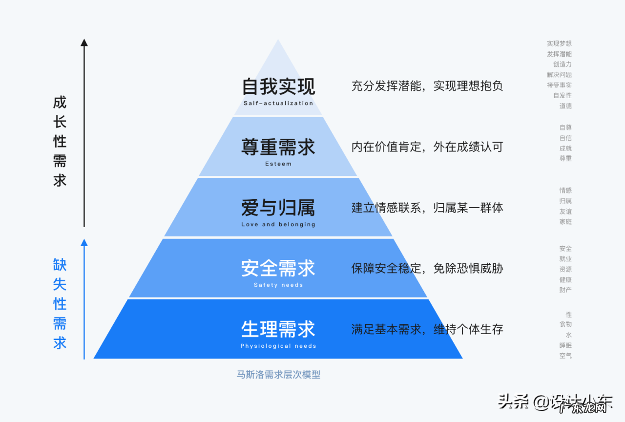 快速了解市场需求详解 怎样了解市场需求