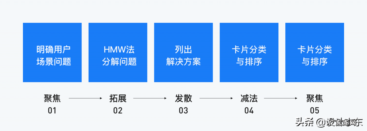 快速了解市场需求详解 怎样了解市场需求