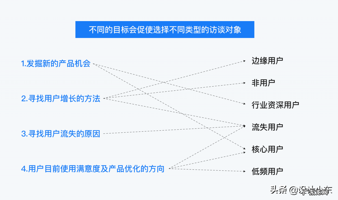 快速了解市场需求详解 怎样了解市场需求