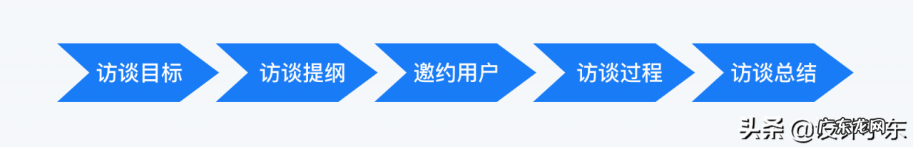 快速了解市场需求详解 怎样了解市场需求