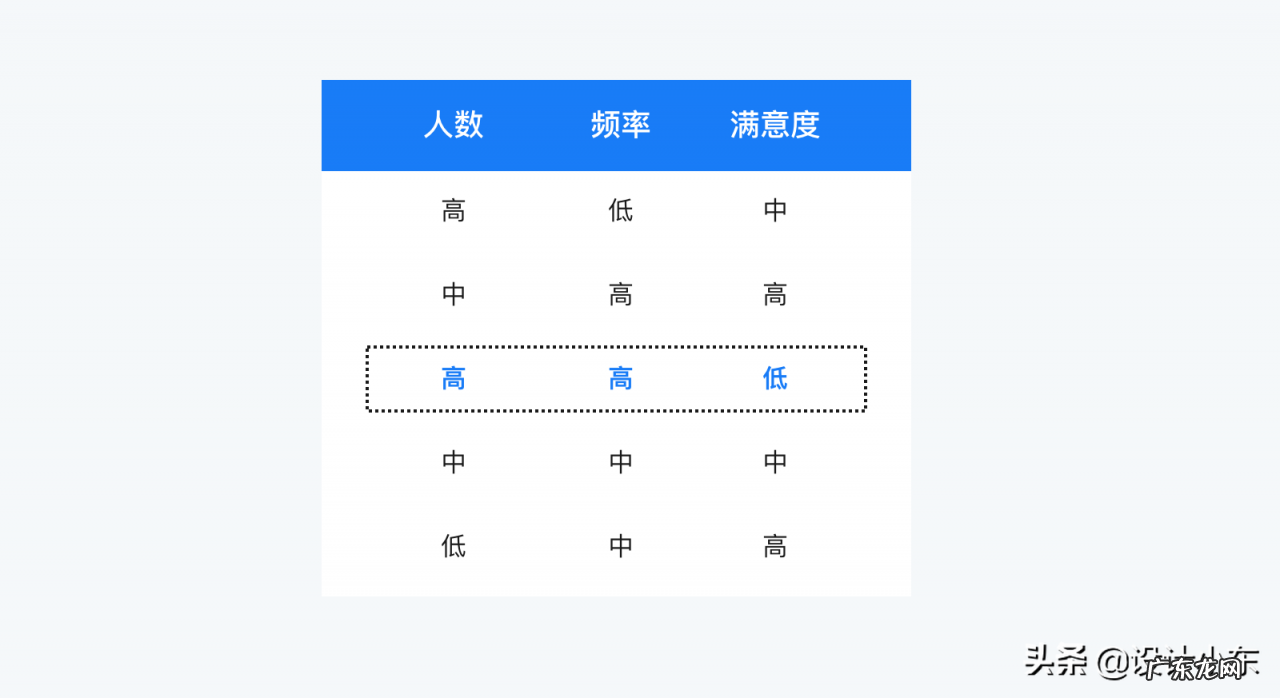 快速了解市场需求详解 怎样了解市场需求
