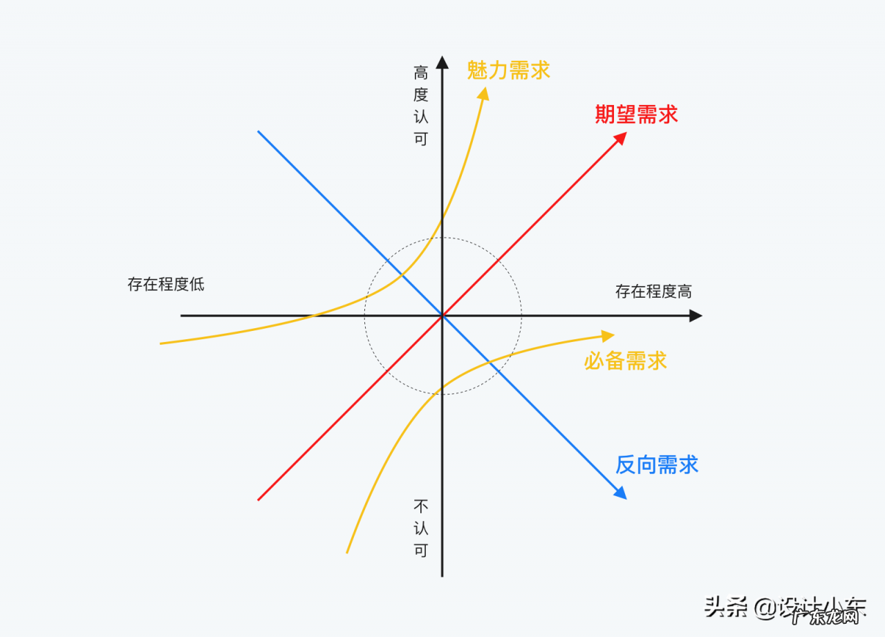 快速了解市场需求详解 怎样了解市场需求