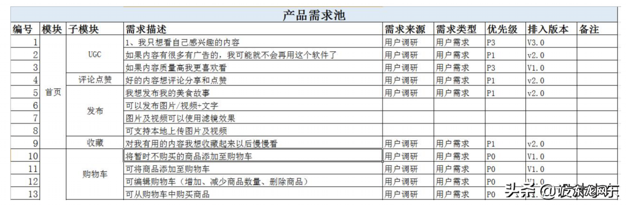快速了解市场需求详解 怎样了解市场需求