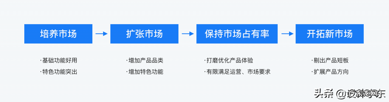快速了解市场需求详解 怎样了解市场需求