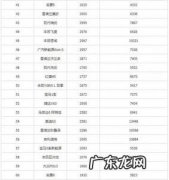 合资汽车排名前十的牌子 合资车品牌排行榜