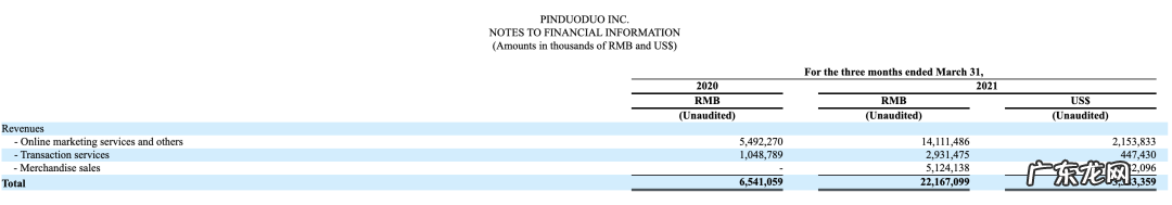 当低垂的果实被摘完时,拼多多该如何发展呢?