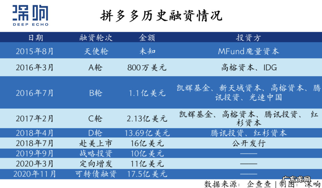 当低垂的果实被摘完时,拼多多该如何发展呢?