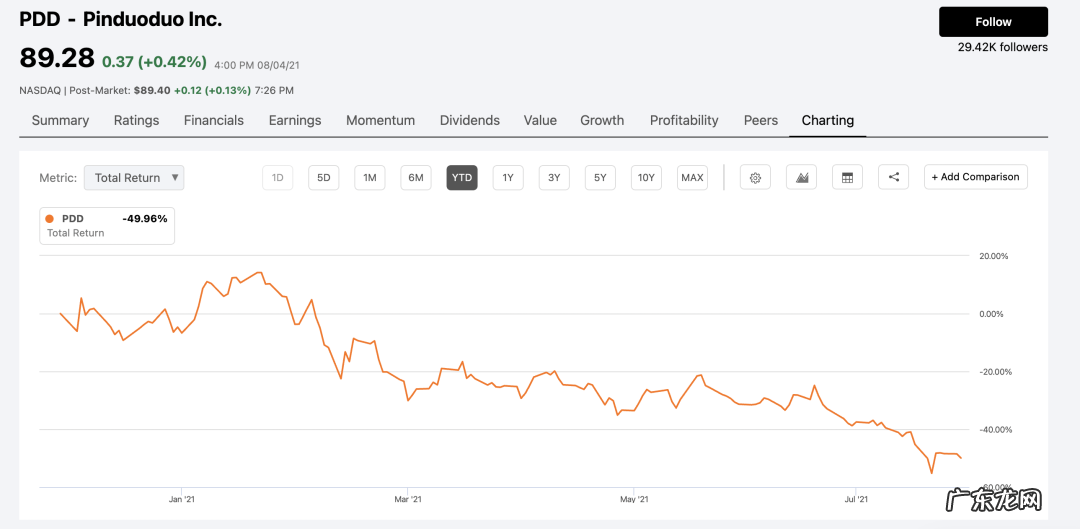 当低垂的果实被摘完时,拼多多该如何发展呢?