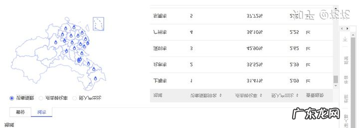 实测7天降PPC整体拉升投产 拼多多直通车怎么降低ppc