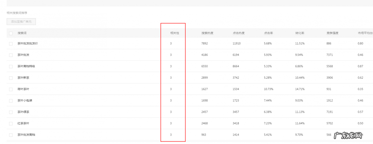 实测7天降PPC整体拉升投产 拼多多直通车怎么降低ppc