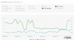 实测7天降PPC整体拉升投产 拼多多直通车怎么降低ppc