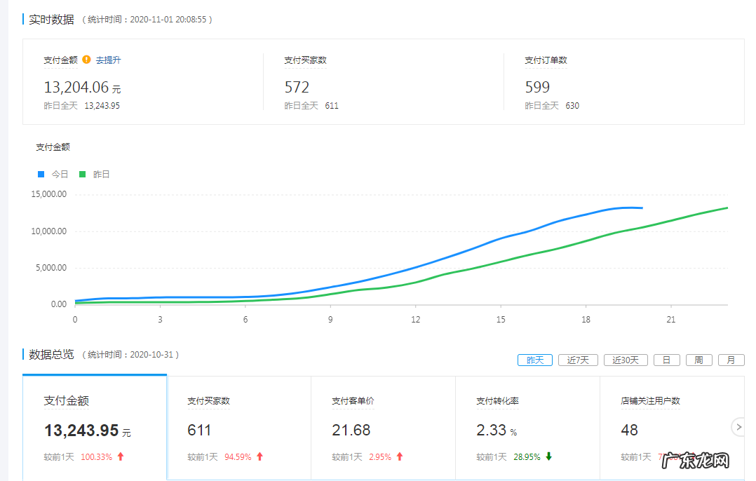 提高店铺自然流量的5个技巧 拼多多不开车没流量怎么办
