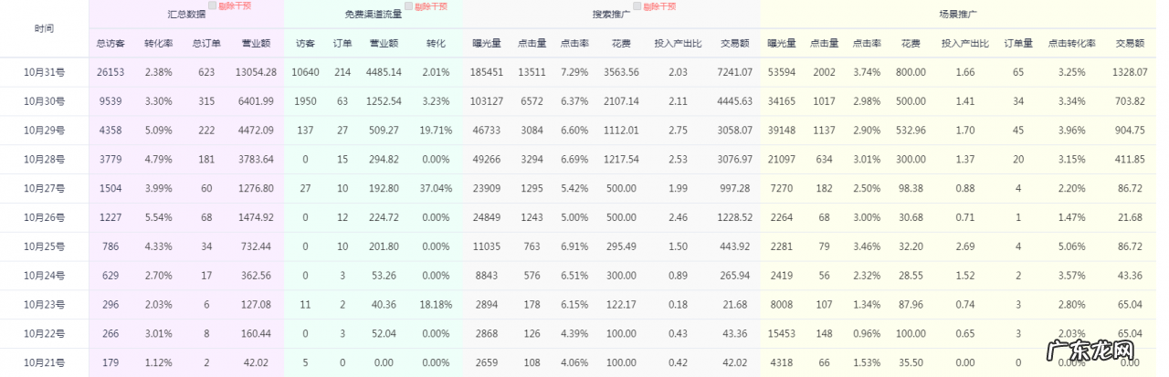 提高店铺自然流量的5个技巧 拼多多不开车没流量怎么办