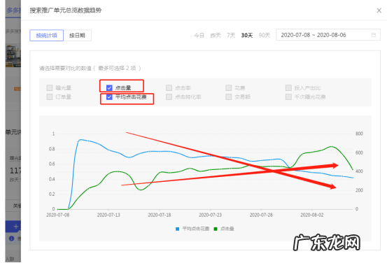 4步掌握关键词拖价技巧 直通车拖价法是什么意思