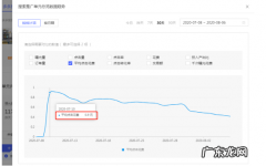 4步掌握关键词拖价技巧 直通车拖价法是什么意思