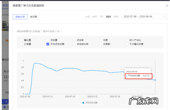 4步掌握关键词拖价技巧 直通车拖价法是什么意思