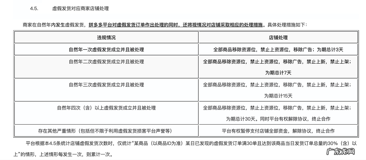 虚假发货规则解读 拼多多被判定虚假发货是怎么回事