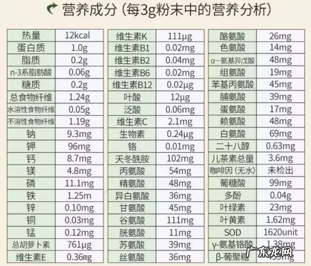 大麦青汁的作用与功效,能减肥吗?