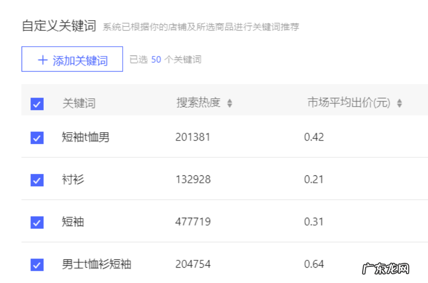 必学的关键词排名优化技巧 拼多多店铺宝贝如何才能排名靠前