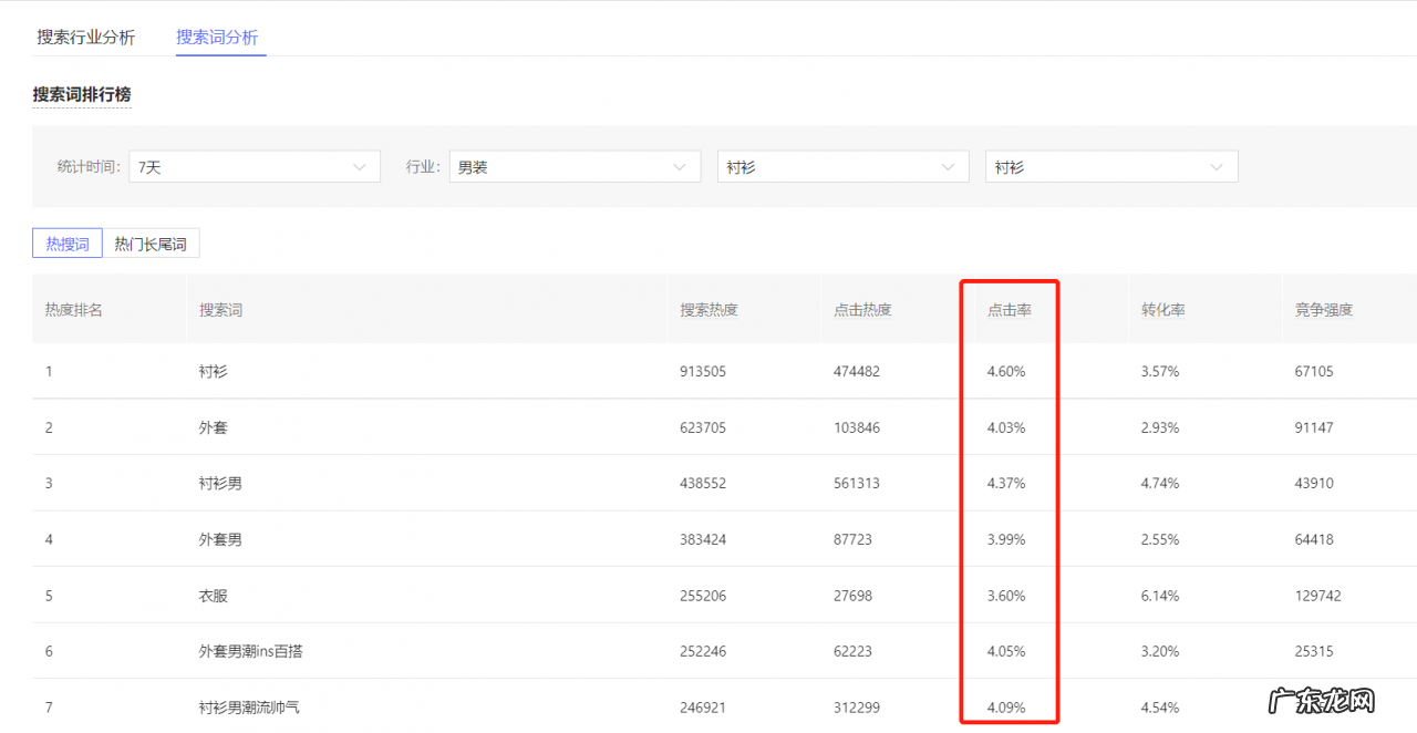必学的关键词排名优化技巧 拼多多店铺宝贝如何才能排名靠前