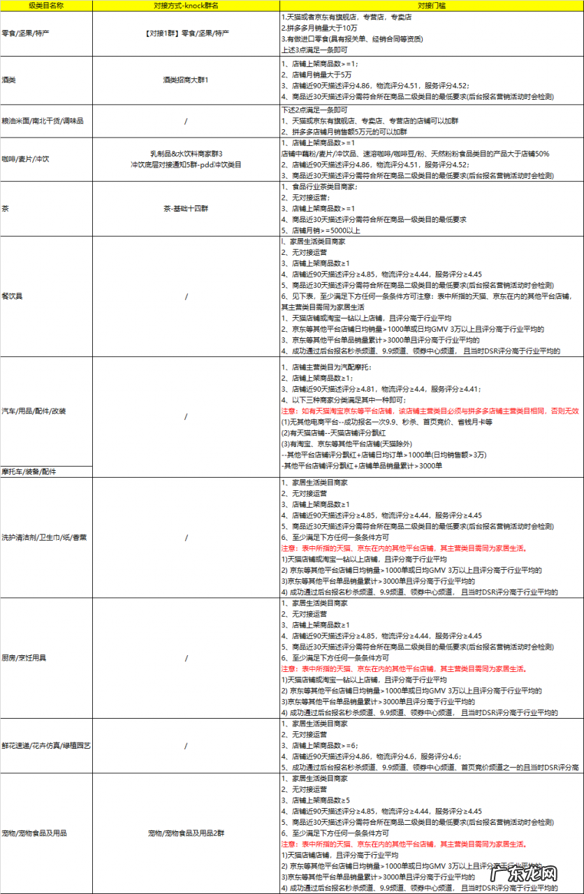 拼多多小二怎么联系  拼多多如何联系对接小二