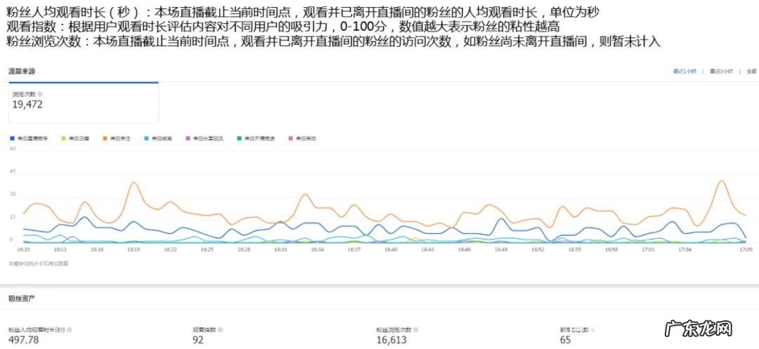 淘宝直播中控台怎么下载？怎么看数据？