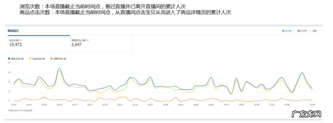 淘宝直播中控台怎么下载？怎么看数据？
