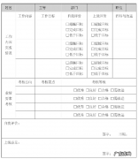 绩效考核表设计方案步骤 业绩考核表格怎么做
