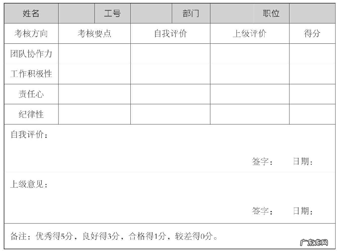 绩效考核表设计方案步骤 业绩考核表格怎么做