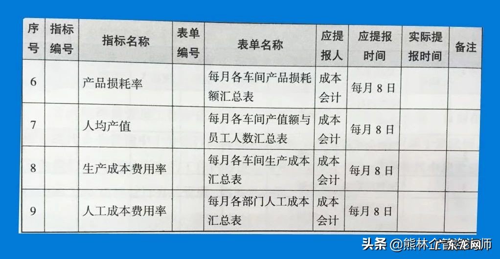 绩效考核表设计方案步骤 业绩考核表格怎么做