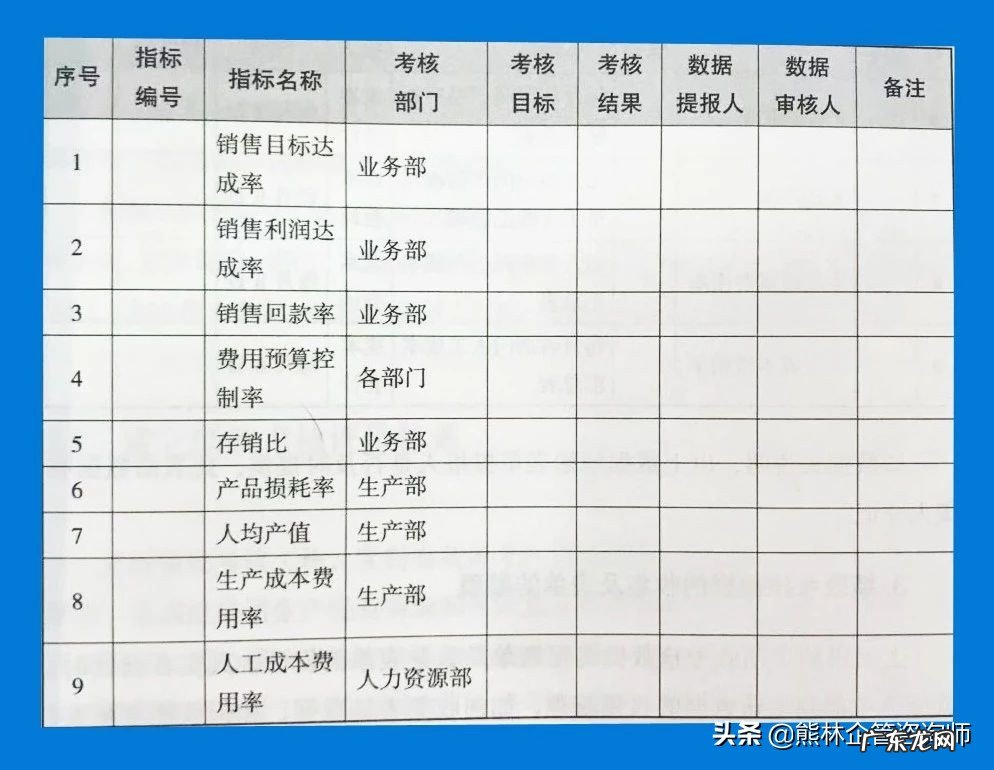 绩效考核表设计方案步骤 业绩考核表格怎么做