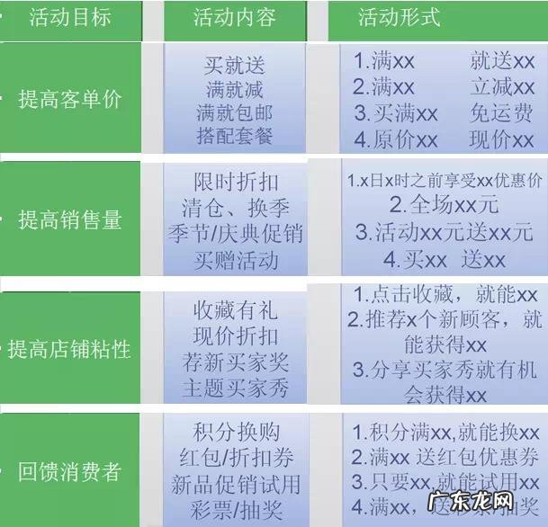 淘宝清仓活动怎么做有效(活动流程与技巧）